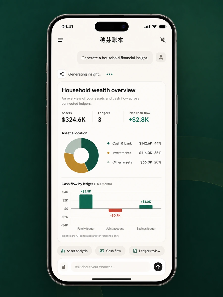 suiwise AI assistant generating an asset and ledger insight with charts